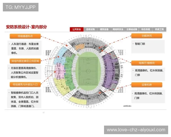 体育场馆智慧安防系统提升观赛安全指数